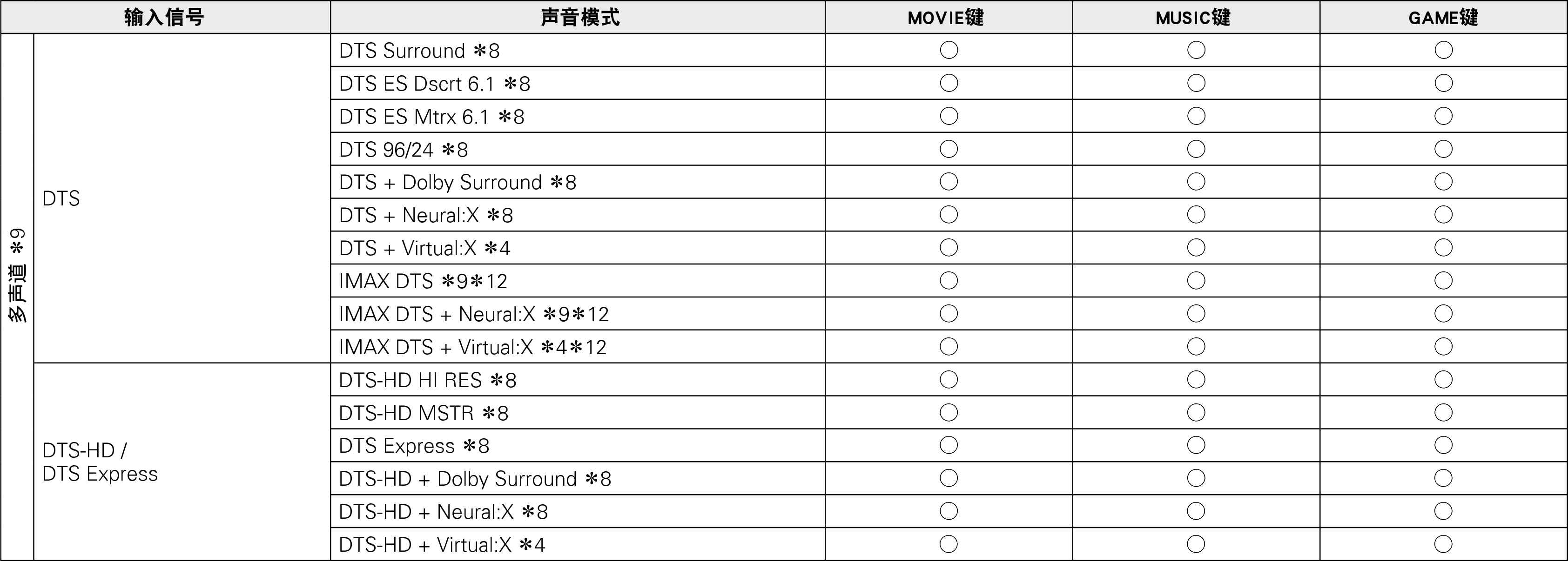Pict Soundmode3 A85